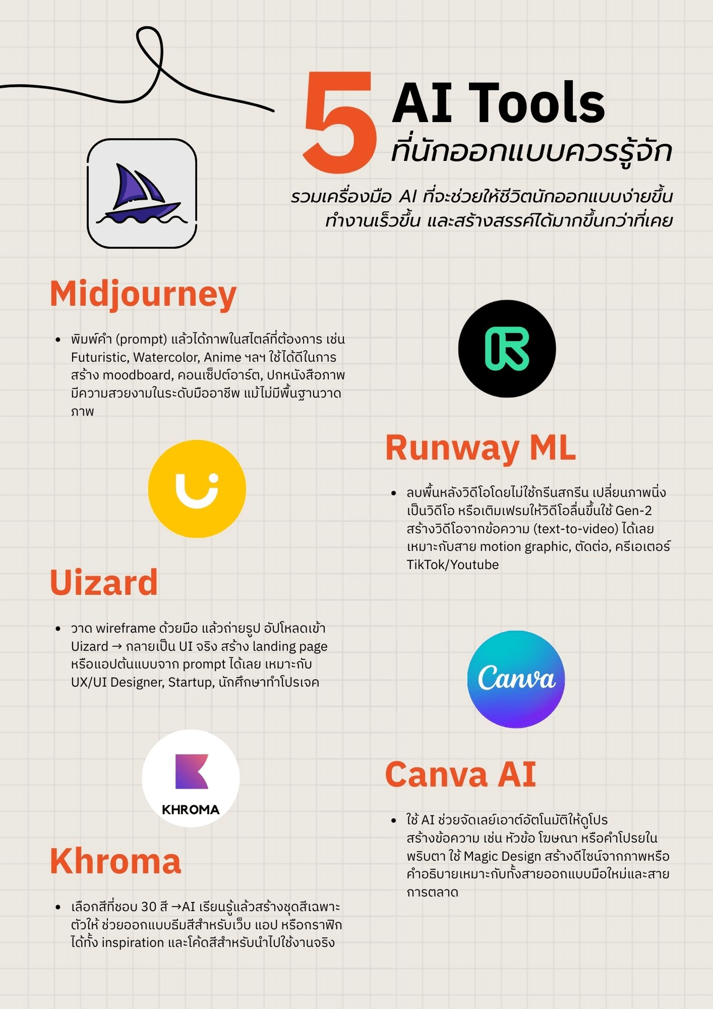 5 AI Tools ที่นักออกแบบควรรู้จัก