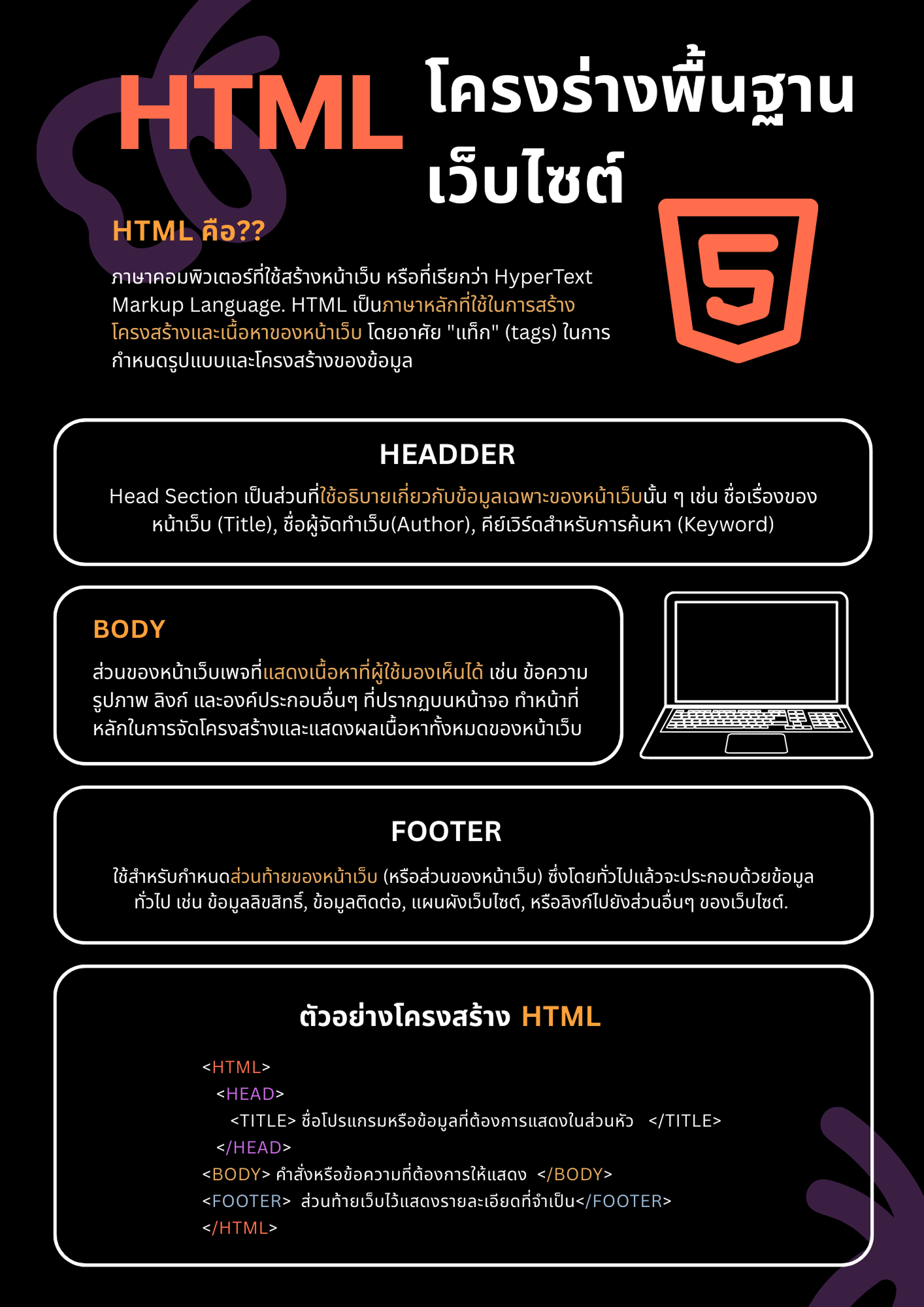HTML โครงสร้างพื้นฐานเว็บไซต์ infographic